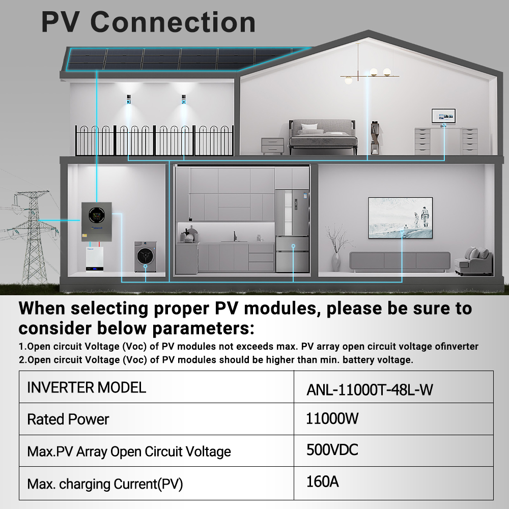 Aninerel 11KW Solar Inverter 4 - Drone Solar Charger ulasan dan harga